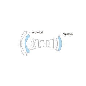 ottica Hyper Wide Heliar E lente