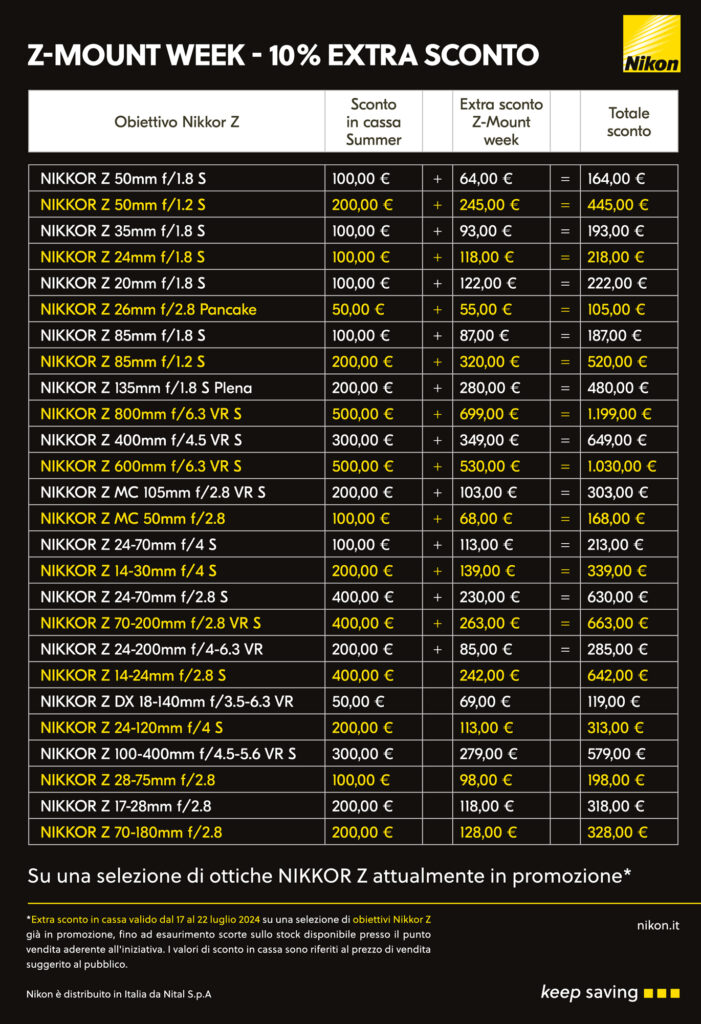 Siamo felici di annunciare la nuova promozione Instant Saving di Sconto in Cassa, promossa da Nital S.p.A, che riguarda una vasta selezione di obiettivi NIKKOR Z. Questa fantastica offerta prevede un ulteriore 10% di sconto su una selezione di obiettivi NIKKOR Z, che si aggiunge allo sconto già previsto dalla campagna Nikon Summer 2024. Per scoprire quali prodotti beneficiano di questo sconto extra, potete consultare l'allegato "Tabella NIKKOR Z". La promozione sarà valida dal 17 al 22 luglio 2024. Meccanica della Promozione I clienti potranno ottenere uno Sconto in Cassa immediato e cumulativo su ogni prodotto acquistato tra quelli in promozione. Quindi, se avete intenzione di fare acquisti multipli, riceverete lo sconto su ciascun prodotto selezionato. Nikon Summer NIKKOR Z Week questa promozione speciale è valida dal 17 al 22 luglio 2024 per gli acquisti di prodotti Nikon nuovi e ufficiali Italia, contraddistinti dal sigillo di Garanzia Nital 4 Anni. È importante sapere che l'operazione è valida presso il punto vendita Metrophot di Roma, aderente all'iniziativa Nikon. Non perdete questa straordinaria occasione per ampliare il vostro corredo fotografico con i migliori obiettivi NIKKOR Z!